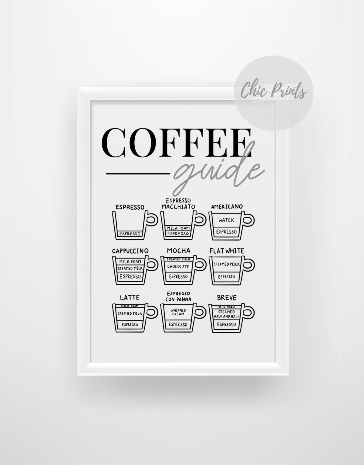 Coffee Guide - Chic Prints